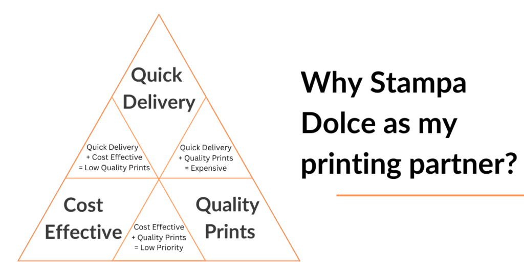 Quick Delivery, Cost Effective , Quality Prints